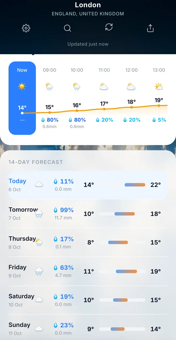 The hourly forecast with a temperature graph, above the forecast list
