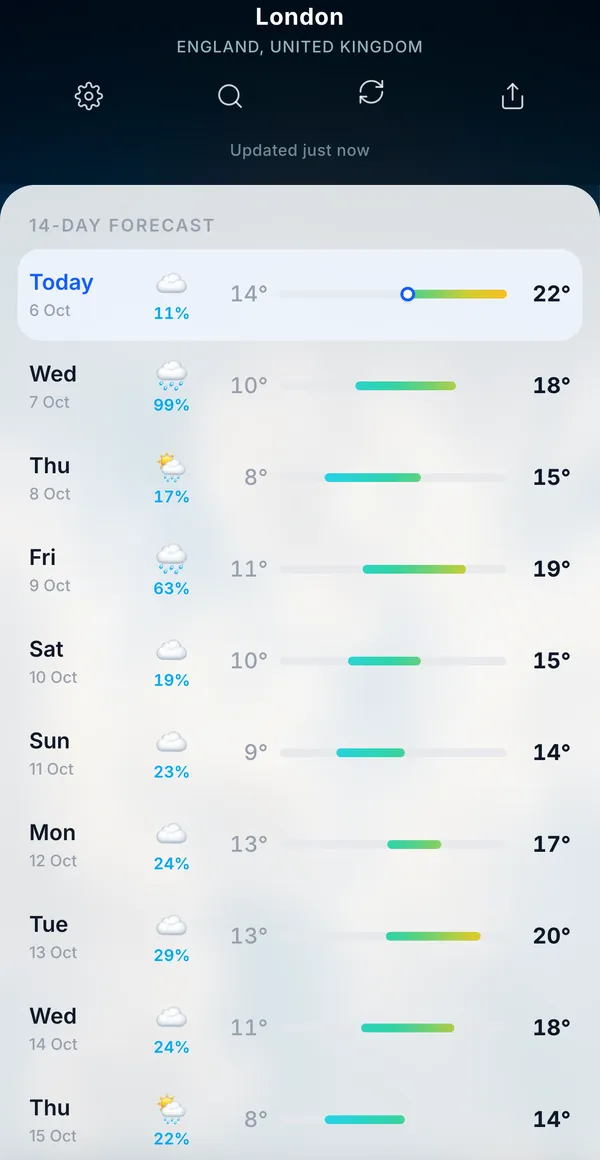 The 14-day forecast list