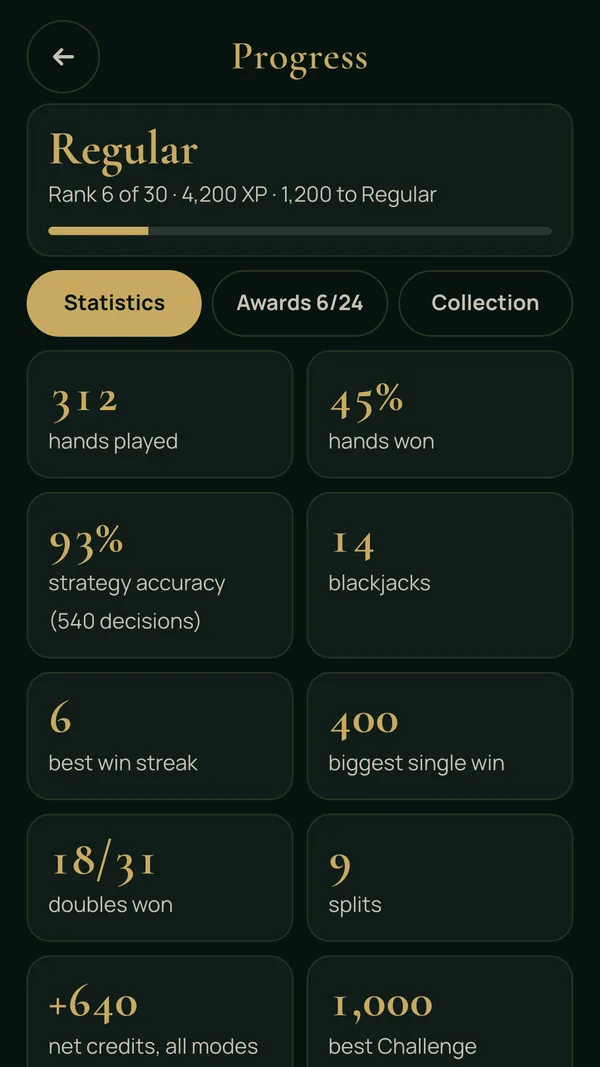 The Progress screen at rank 6 of 30: statistics for hands played, hands won, strategy accuracy, blackjacks, best win streak and biggest single win
