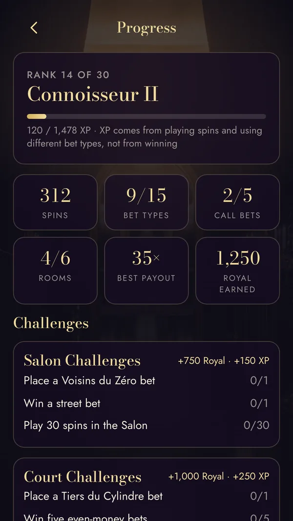 The Progress screen at rank 14 of 30, Connoisseur II: 312 spins, 9 of 15 bet types, 2 of 5 call bets, 4 of 6 rooms, a best payout of 35 to 1, and the Salon and Court challenges