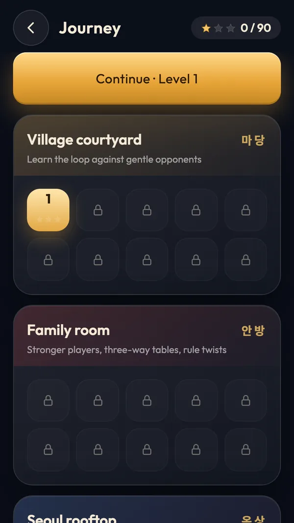 The Journey screen: Village courtyard with level 1 open, then the Family room and the Seoul rooftop still locked