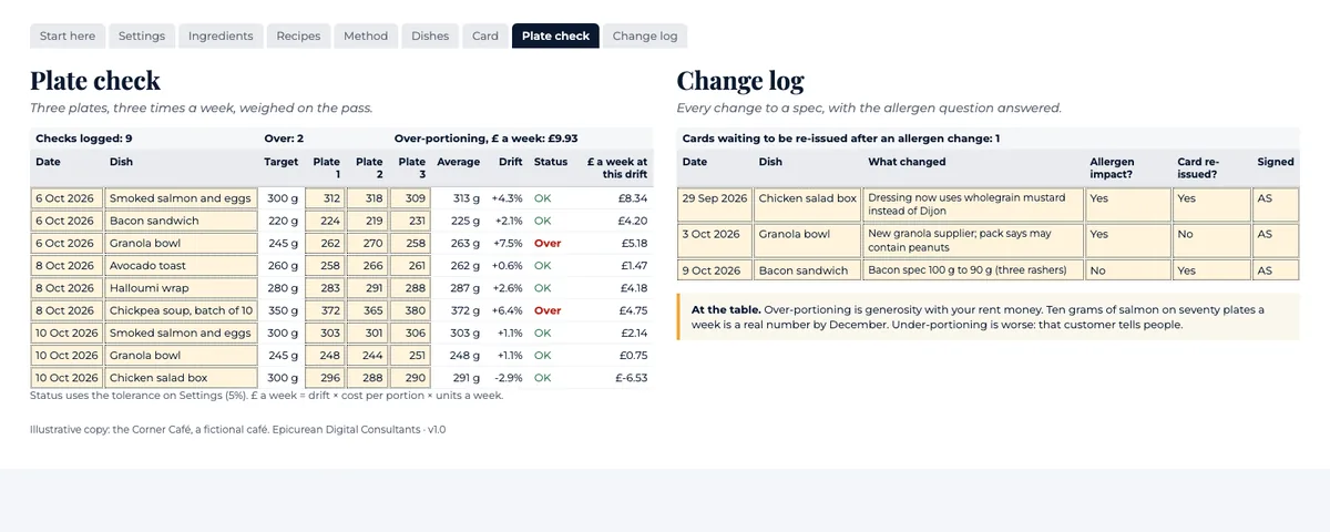 The Plate check and Change log tabs: weigh-ins against target with drift status, and spec changes with the allergen question